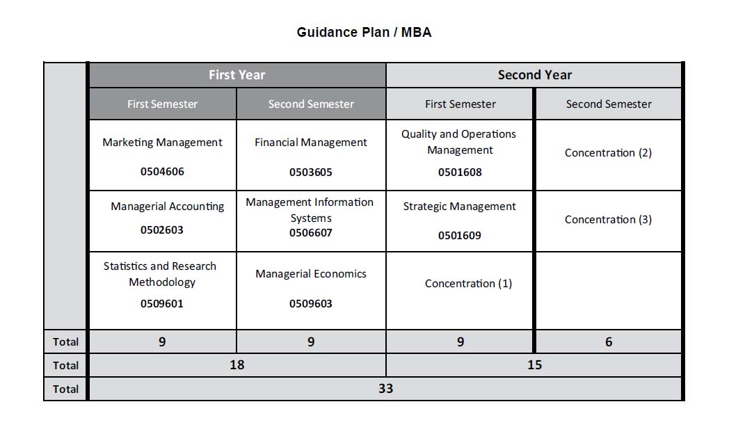 MBA Guidance Plan